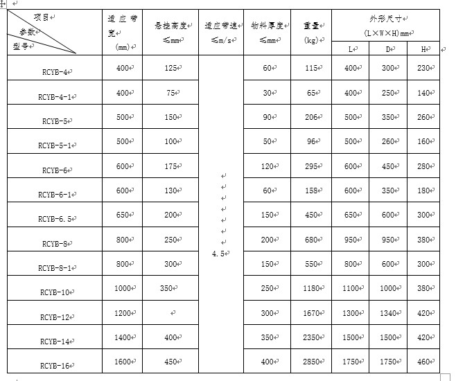 永磁除铁器,rcyb永磁除铁器厂家,永磁除铁器价格