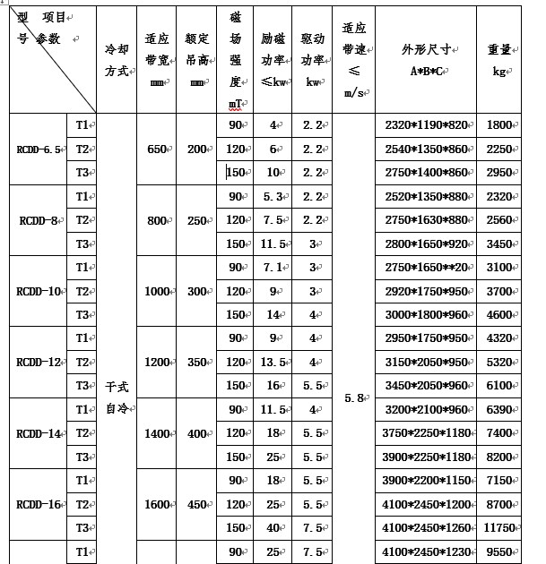 rcdd电磁自卸式除铁器