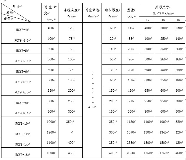 悬挂式强磁除铁器型号