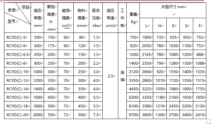 贵州自卸式永磁除铁器厂家