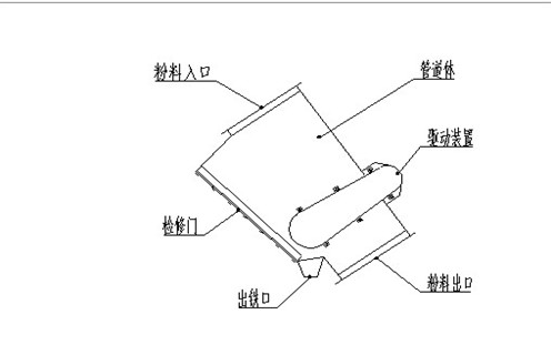 管道除铁器模型