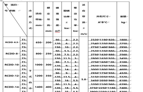 除铁器,自动除铁器,自动卸铁除铁器,四平自动卸铁除铁器