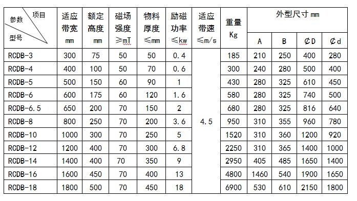 电磁除铁器外形尺寸图