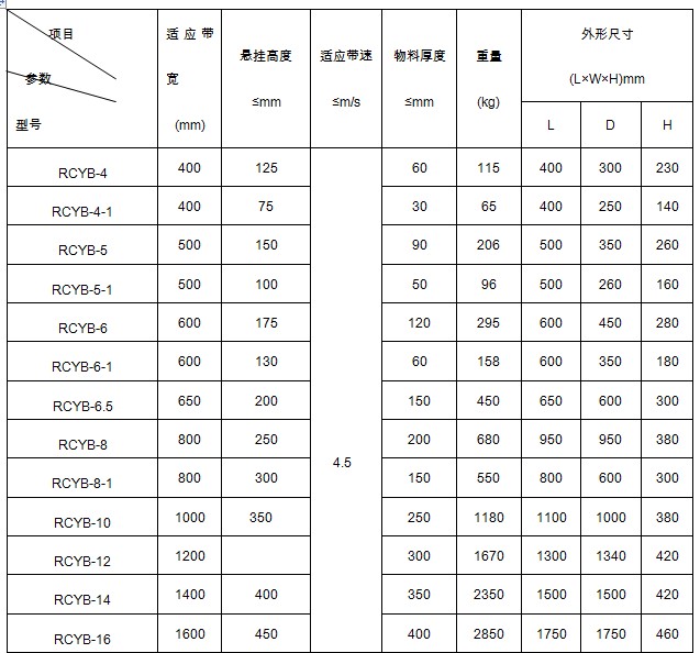 永磁除铁器悬挂式