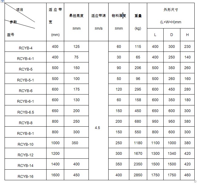 悬挂式永磁除铁器参数