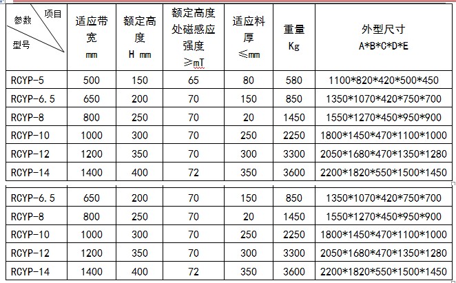 永磁除铁器手动卸铁