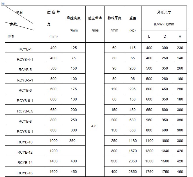 板式永磁除铁器参数