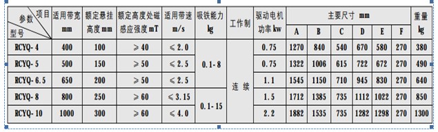 轻型永磁带式除铁器参数