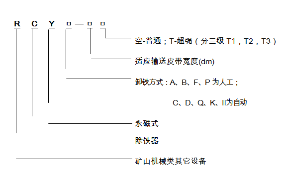 永磁除铁器名称及型号