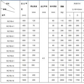 砖瓦厂用什么样的除铁器比较合适