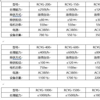 东营永磁管道除铁器